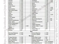 ЕКСКЛУЗИВНО! Лъсна списък с хонорарите на фолк звездите! (СНИМКА С ПОДРОБНИ ЦЕНИ)