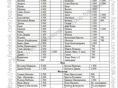 ЕКСКЛУЗИВНО! Лъсна списък с хонорарите на фолк звездите! (СНИМКА С ПОДРОБНИ ЦЕНИ)