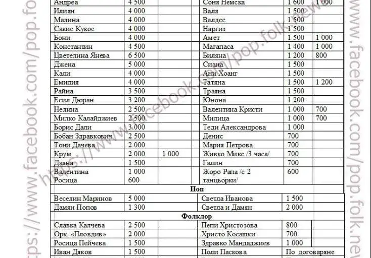 ЕКСКЛУЗИВНО! Лъсна списък с хонорарите на фолк звездите! (СНИМКА С ПОДРОБНИ ЦЕНИ)