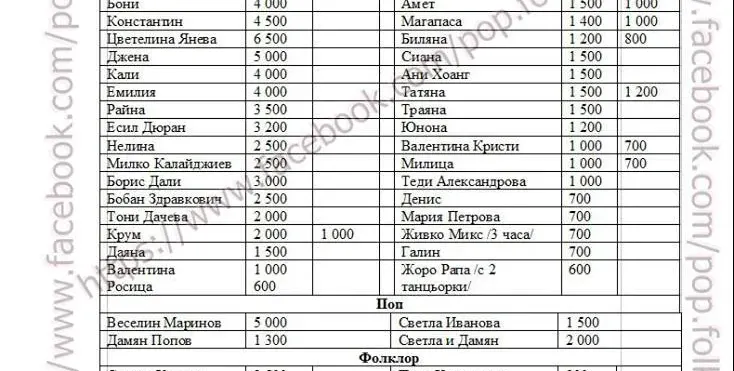 ЕКСКЛУЗИВНО! Лъсна списък с хонорарите на фолк звездите! (СНИМКА С ПОДРОБНИ ЦЕНИ)