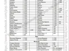 ЕКСКЛУЗИВНО! Лъсна списък с хонорарите на фолк звездите! (СНИМКА С ПОДРОБНИ ЦЕНИ)
