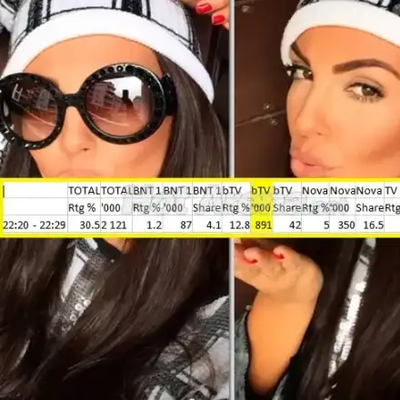 Свалят Николета?! (Вижте истината в ексклузивни цифри)