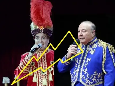 Люта война! Драго Чая ограбил цирк „Балкански“ (Подробности за скандала)