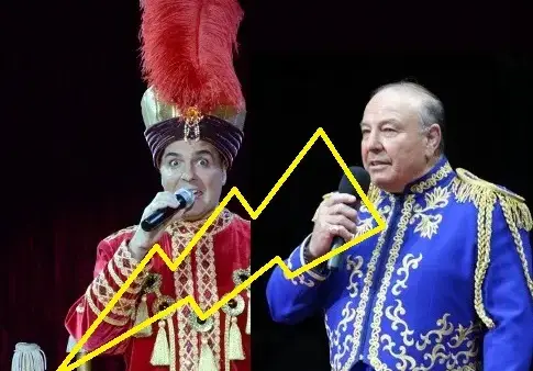 Люта война! Драго Чая ограбил цирк „Балкански“ (Подробности за скандала)