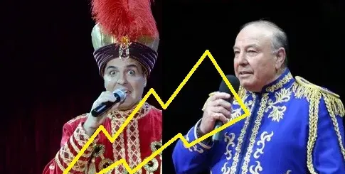 Люта война! Драго Чая ограбил цирк „Балкански“ (Подробности за скандала)