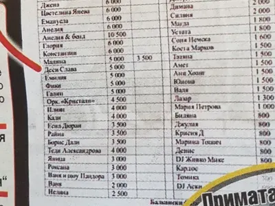 Нови тарифи в Пайнер! Глория се продава за 6 бона, Галена остана без хонорар, Малина клекна за 3500 + колко прибират другите