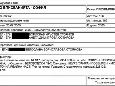 Белослава опита да заграби с шашма10 декара на Витоша! Щяла да строи хотел, а се води природозащитник