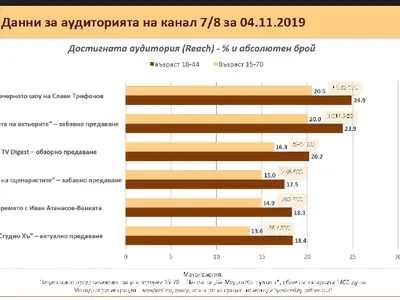Голямата лъжа на Слави Трифонов! Дългия си го измери грешно