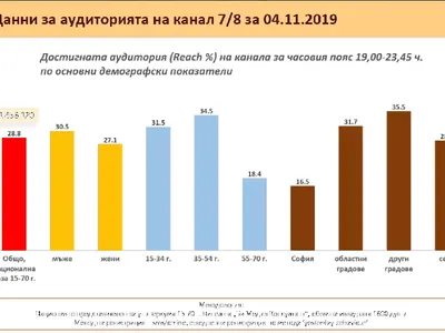 Голямата лъжа на Слави Трифонов! Дългия си го измери грешно