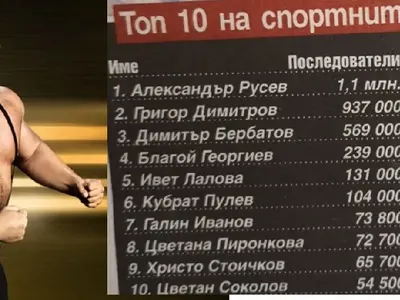 Кечист изпревари Гришо и Бербатов в Instagram, НиЛо бие Ники М., Роналдо печели милиард от реклами, фитнес-инструктор е най-популярният българин