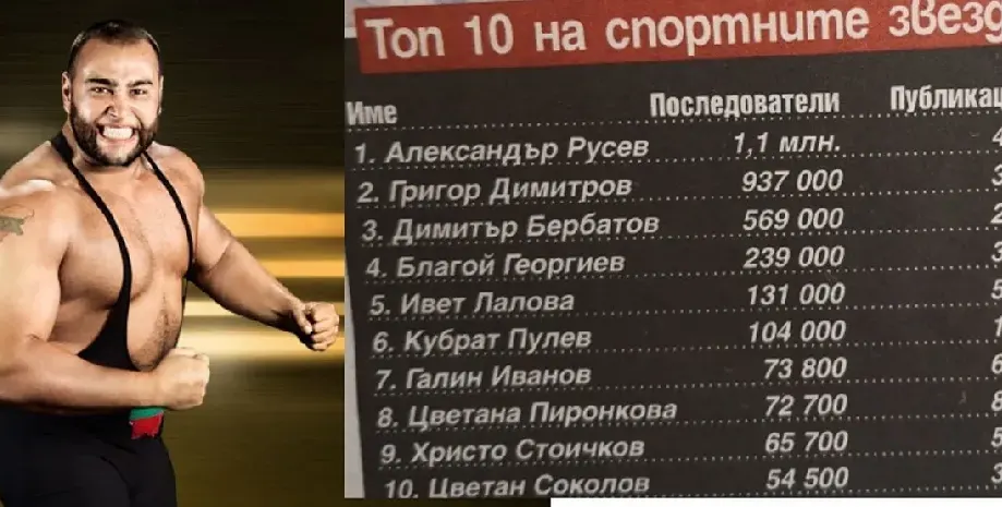 Кечист изпревари Гришо и Бербатов в Instagram, НиЛо бие Ники М., Роналдо печели милиард от реклами, фитнес-инструктор е най-популярният българин