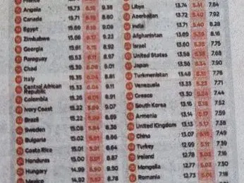 Гордост! Българският член се оказа най-голям в Източна Европа! (Хвалим се с 15 см дължина)