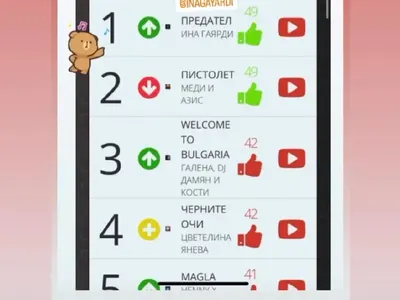 Ина Гаярди изпревари Азис и Меди