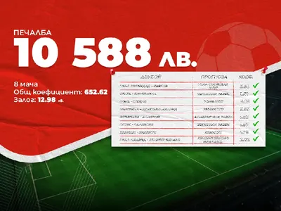 Функцията Бонус колонка донесе високи печалби на клиенти на сайта на WINBET