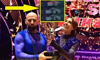 НАГЛА ИЗМАМА в Денсинг старс! Ето как е спечелила Щонова (СКРИЙНШОТ)