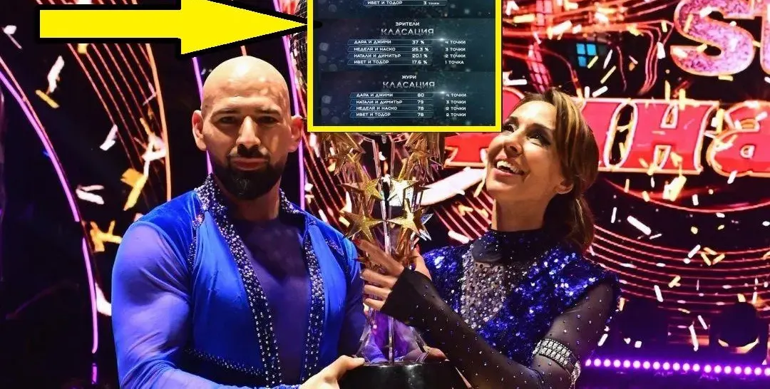 НАГЛА ИЗМАМА в Денсинг старс! Ето как е спечелила Щонова (СКРИЙНШОТ)