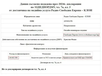 МЪСК ИСКА СПИРАНЕ НА ФИНАНСИРАНЕТО НА „СВОБОДНА ЕВРОПА“. БЪЛГАРСКАТА СЕКЦИЯ Е ВЗЕЛА 146 МИЛИОНА ДОЛАРА!