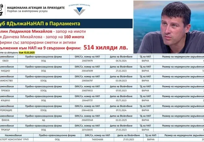 ТОП 3 на длъжници в НС: „Величавият“ Ивелин с 11 запорирани фирми и 160 имота