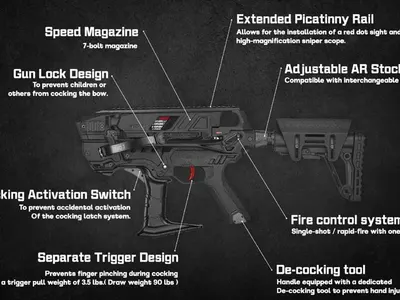За безкомпромисни мъже: Арбалет Revo 7 е легенда, от която ще настръхнете