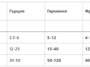 ПОЗИЦИЯ НА БЪЛГАРСКА АСОЦИАЦИЯ ПО РЕЦИКЛИРАНЕ Относно: Медийни публикации за дейността на Организациите по оползотворяване на отпадъци от електрическо и електронно оборудване