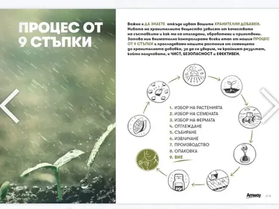 Амуей прави здравето и красотата лично изживяване