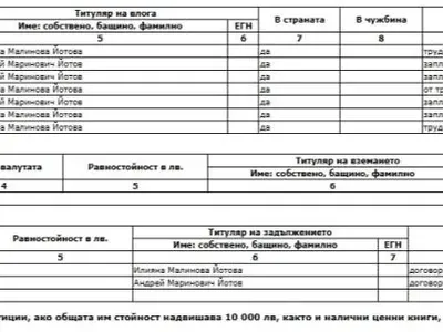 Шокиращи разкрития: Семейството на Илияна Йотова харчи 440 бона годишно!