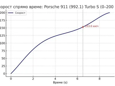 Шок! Емрах и Коцето без книжки за нагла гонка в София!