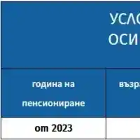 Ясна е възрастта за пенсиониране без натрупан стаж