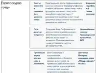 Новият главен прокурор Ваня Стефанова - един от най-безупречните юристи у нас