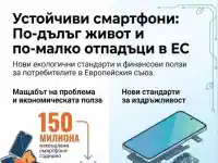 Сменяемата батерия: Революция в смартфоните от 2027 г.!
