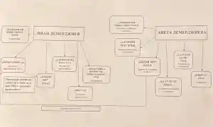 Шок! Министър Демерджиев и 411 имота за 16 млн. лв. – какво крие?