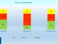 Шокиращи резултати от проучване: ДПС в тройката на политиката!