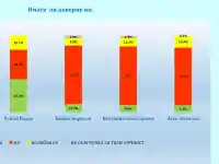 Шокиращи резултати от проучване: ДПС в тройката на политиката!